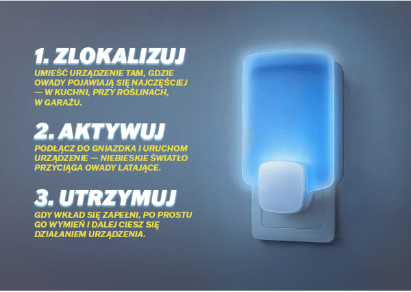 1. Zlokalizuj 2. Aktywuj 3. Utrzymuj